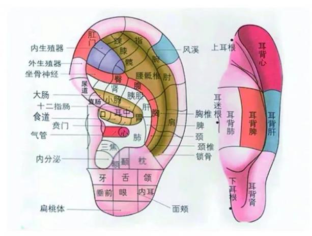 做耳疗的好处