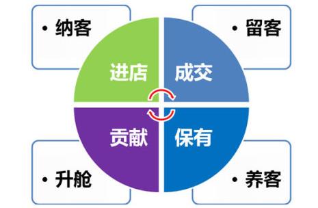 2021年策划拓客方案